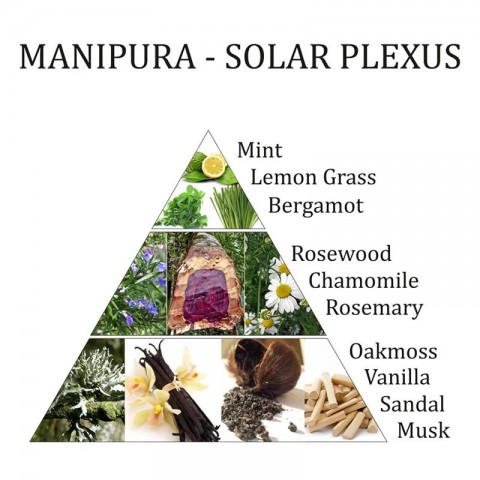 Spray air freshener Manipura 3rd Chakra, Aromafume, 100ml