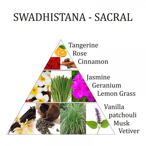 Essential oil Swadhishtana Chakra, Aromafume, 10ml